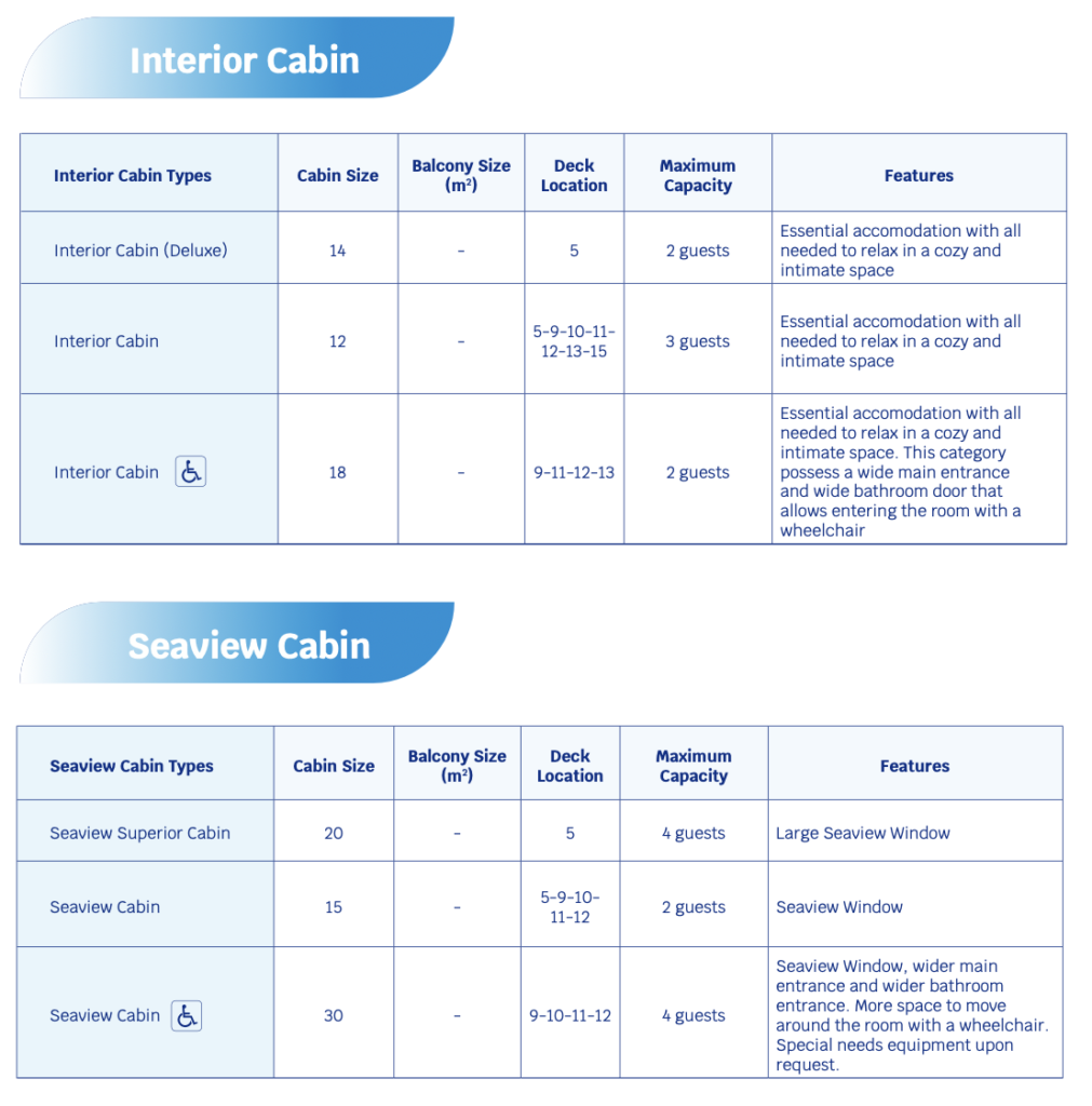 What Are Aroya Cruise Cabins Like? What Are Aroya Cruise Cabins Like?