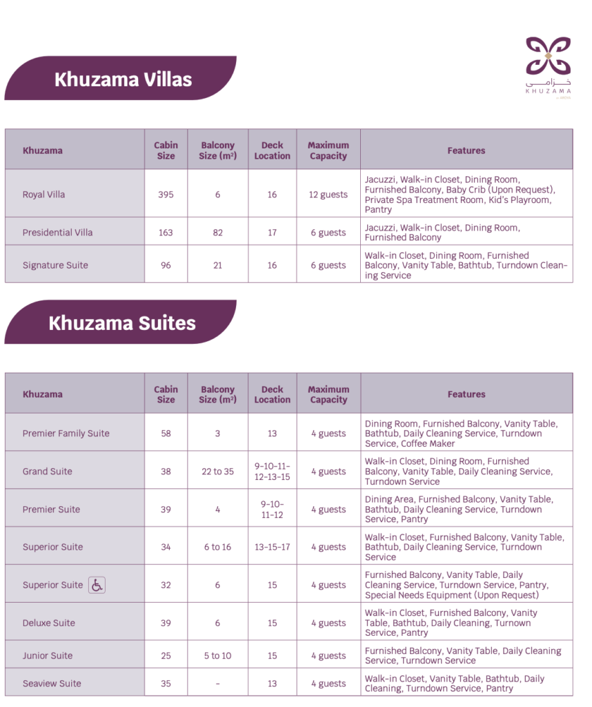 What Are Aroya Cruise Cabins Like? What Are Aroya Cruise Cabins Like?